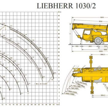 dźwig samojezdzny Liebherr LTM 1030/2 specyfikacja techniczna
